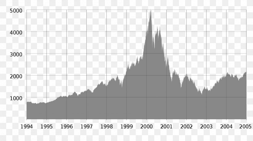 Dot-com Bubble Nasdaq Composite Economic Bubble Dot-com Company, PNG, 2000x1120px, Dotcom Bubble, Area, Black And White, Diagram, Dotcom Company Download Free