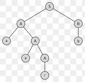 Parsing - Parse Tree Rechtsableitung Theoretical Computer Science Parsing PNG