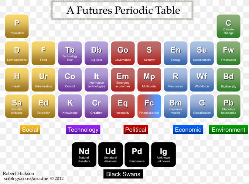 Periodic Table Chemistry Lanthanide, PNG, 1023x756px, Periodic Table, Analogy, Brand, Calculator, Chemical Element Download Free