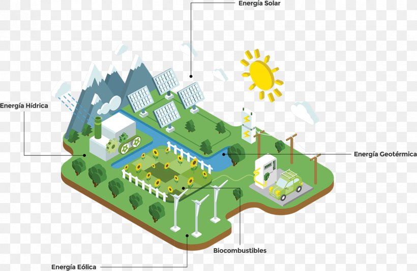 Renewable Energy Solar Energy Wind Power Hydropower, PNG, 1428x931px, Energy, Area, Biodiesel, Biofuel, Diagram Download Free