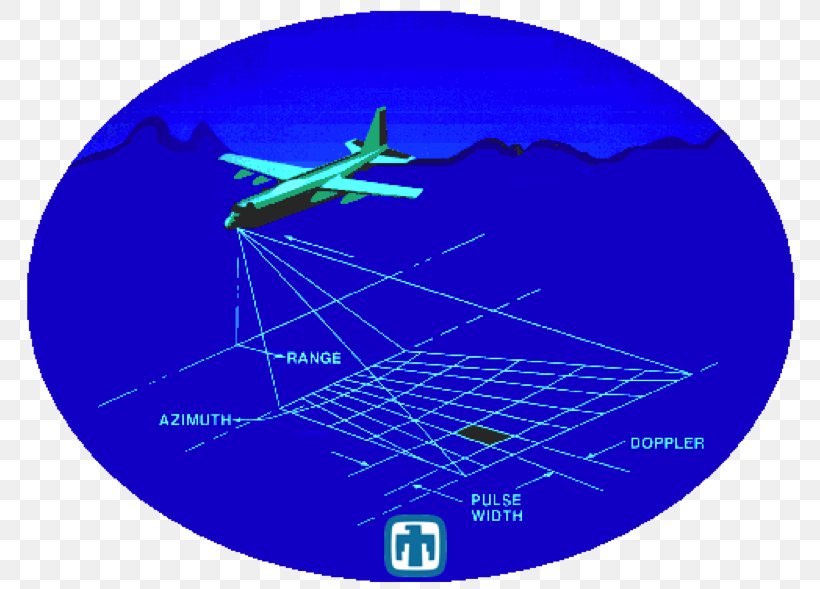 Inverse Synthetic-aperture Radar Synthetic Aperture Radar Airplane, PNG, 783x589px, Syntheticaperture Radar, Active Electronically Scanned Array, Airplane, Anapg63 Radar Family, Blue Download Free