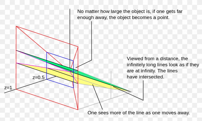 Line Angle Diagram, PNG, 1024x617px, Diagram, Area, Parallel, Rectangle, Symmetry Download Free