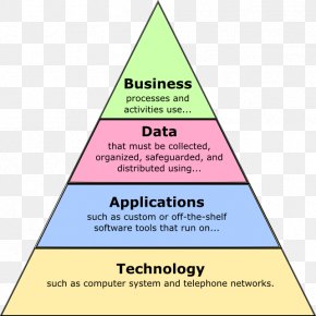 Enterprise Architecture Venn Diagram Business, PNG, 1022x960px ...