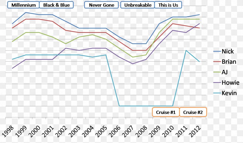 European Debt Crisis Taiwan Max Planck Society Max Planck Institute For The Study Of Societies Investor, PNG, 1343x792px, European Debt Crisis, Area, Diagram, Economy, Investment Download Free