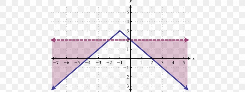Triangle Point Diagram, PNG, 1700x640px, Triangle, Area, Diagram, Point, Purple Download Free