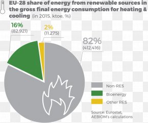 Clean Energy - European Union Bioenergy Europe Renewable Energy PNG