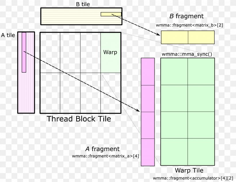 Paper Line Angle Diagram, PNG, 1600x1232px, Paper, Area, Diagram, Material, Parallel Download Free