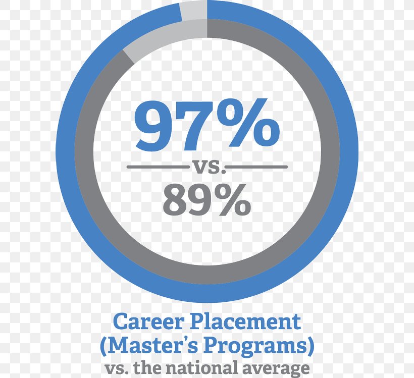 Career Service Seton Hill University Employability, PNG, 600x749px, Career Service, Area, Blue, Brand, Career Download Free