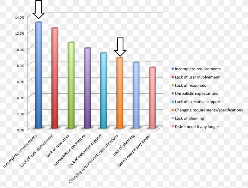 Stylish Academic Writing Discipline Academician Knowledge Academy, PNG, 1405x1068px, Discipline, Academic Writing, Academician, Academy, Area Download Free