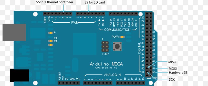 Arduino Mega 2560 Serial Peripheral Interface Secure Digital Electronics, PNG, 800x339px, Arduino, Arduino Uno, Avr Microcontrollers, Brand, Circuit Component Download Free