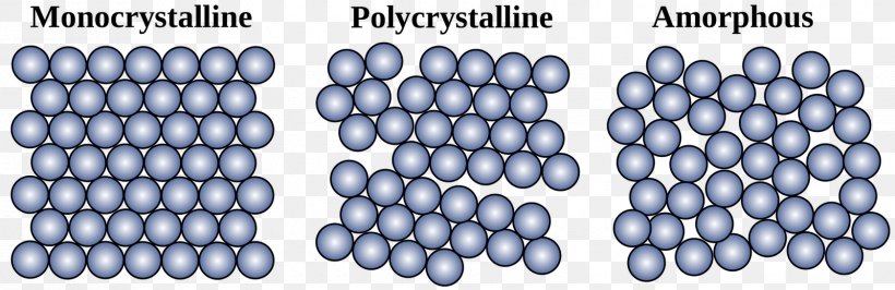 Monocrystalline Silicon Amorphous Silicon Polycrystalline Silicon Single Crystal, PNG, 1680x547px, Monocrystalline Silicon, Allotropy, Amorphous Silicon, Amorphous Solid, Atom Download Free