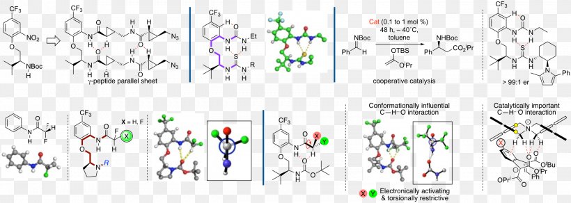 Enantioselective Synthesis Organic Chemistry Catalysis Chemical Synthesis, PNG, 2542x906px, Enantioselective Synthesis, Art, Catalysis, Chemical Synthesis, Chemistry Download Free