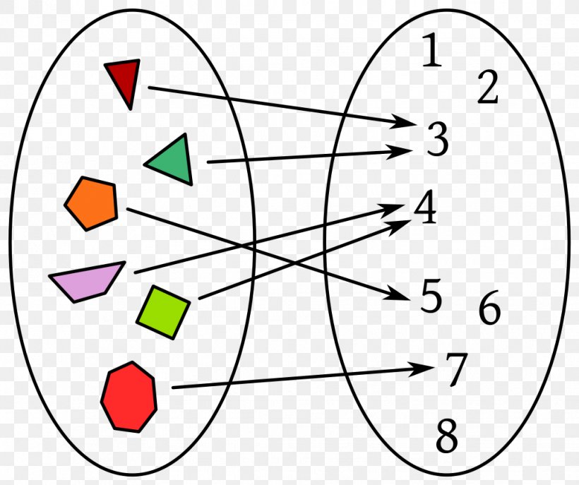 Quadratic Function Mathematics Finitary Relation Element, PNG, 1019x854px, Watercolor, Cartoon, Flower, Frame, Heart Download Free