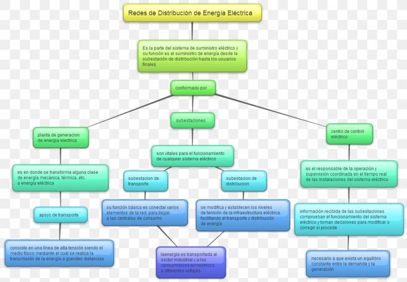 The Social Contract Brand Technology, PNG, 1124x779px, Social Contract, Brand, Diagram, Jeanjacques Rousseau, Organization Download Free