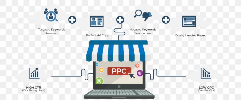 Pay-per-click Digital Marketing Advertising Google AdWords, PNG, 1500x624px, Payperclick, Advertising, Advertising Campaign, Brand, Business Download Free