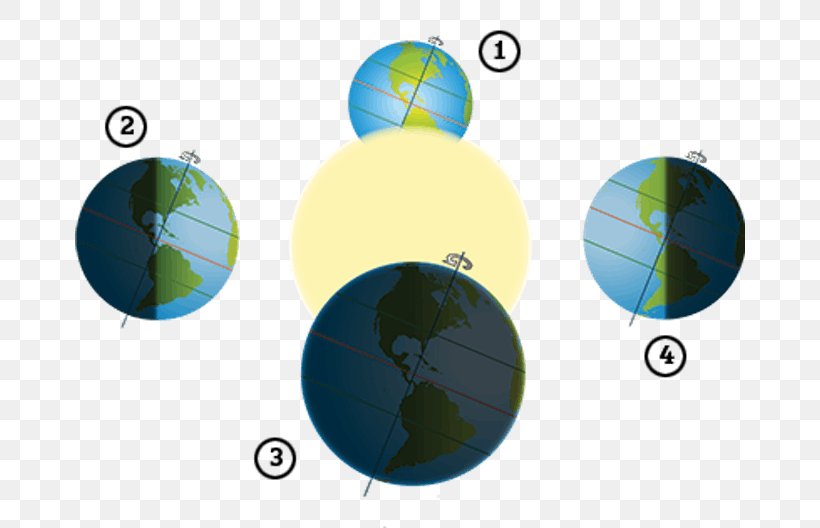 Southern Hemisphere Northern Hemisphere Autumn Equinox Solstice March Equinox, PNG, 670x528px, Southern Hemisphere, Autumn, Autumn Equinox, Diagram, Earth Download Free
