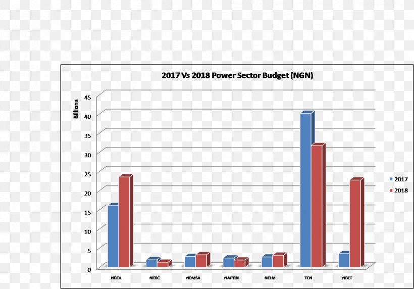 Nigerian Naira Organization Paper Health Care, PNG, 1364x952px, 2017, 2018, Nigeria, Area, Budget Download Free