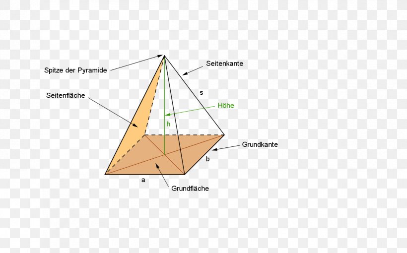 Triangle Pyramid Industrial Design Line, PNG, 1209x753px, Triangle, Area, Area M Airsoft Koblenz, Boat, Diagram Download Free