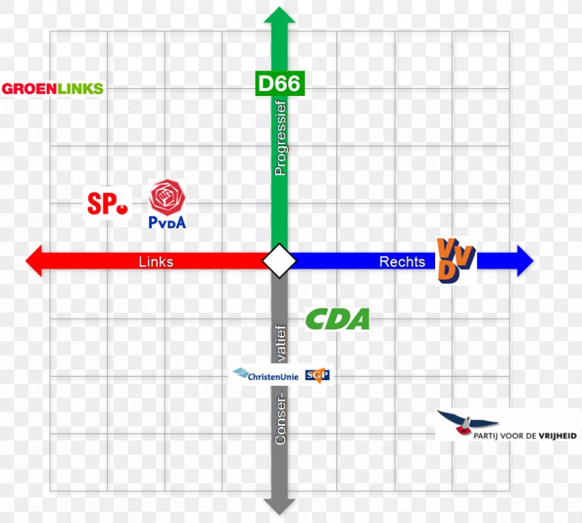 Product Design Diagram Political Party, PNG, 832x747px, Diagram, Area, Leftwing Politics, Parallel, Plot Download Free