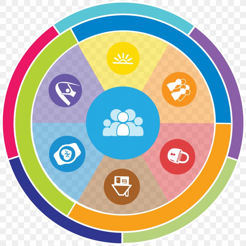 Life Course Approach Disability Family Charting The LifeCourse Showcase (KC) Charting The Life Course, PNG, 1470x1470px, Life Course Approach, Area, Baby Toys, Community, Compact Disc Download Free