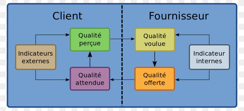 Quality Management System Cualidad Scientific Management Fordism, PNG, 1280x583px, Quality Management, Area, Communication, Cualidad, Definition Download Free