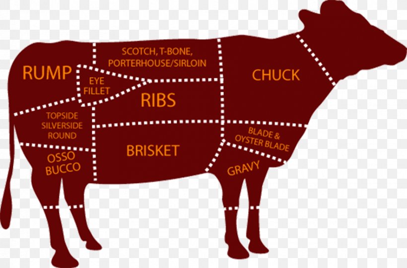Brisket Cut Of Beef Barbecue Meat, PNG, 882x581px, Brisket, Barbecue, Beef, Butcher, Cattle Download Free
