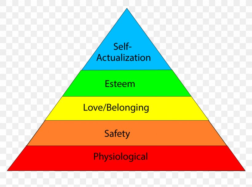 Maslow's Hierarchy Of Needs A Theory Of Human Motivation Psychology, PNG, 1005x746px, Theory Of Human Motivation, Abraham Maslow, Area, Basic Needs, Brand Download Free