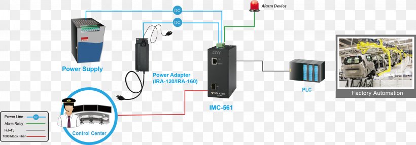 Organization Electronics Brand, PNG, 2744x959px, Organization, Brand, Communication, Electronics, Electronics Accessory Download Free