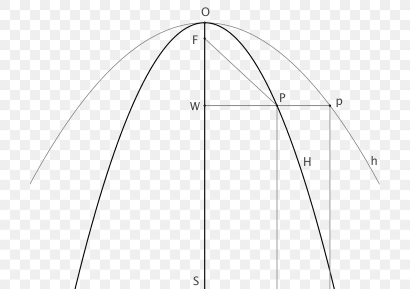 Triangle Point Circle Product Design, PNG, 699x579px, Point, Area, Black, Black And White, Line Art Download Free