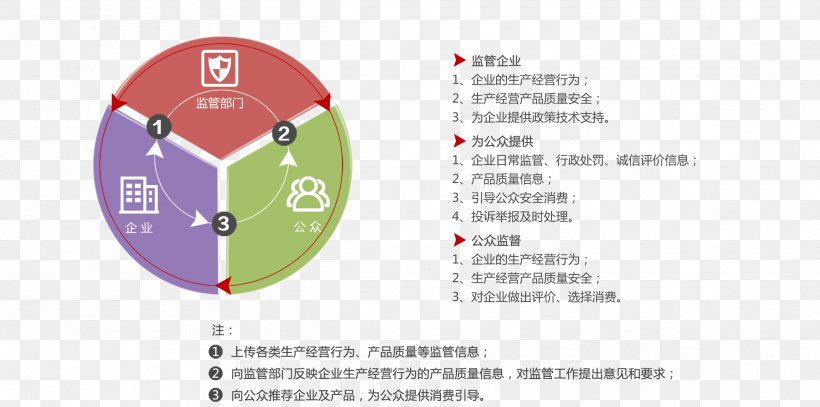 Brand Technology, PNG, 2512x1248px, Brand, Area, Communication, Diagram, Organization Download Free