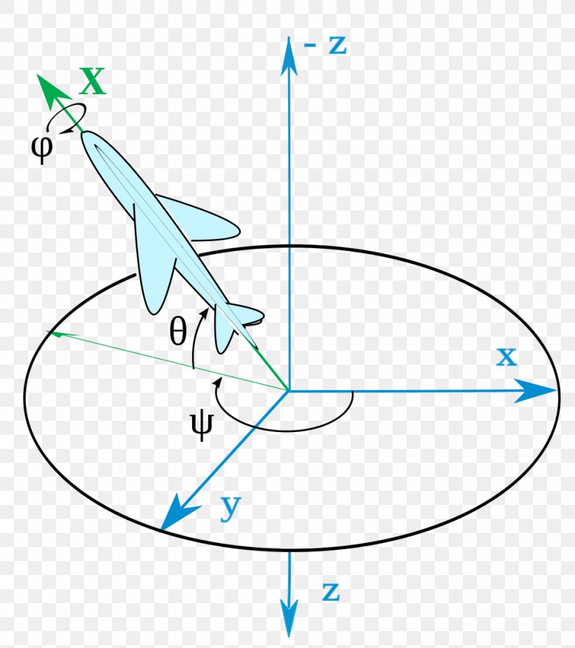 Euler Angles Yaw Aircraft Principal Axes Orientation Cartesian Coordinate System, PNG, 1000x1128px, Euler Angles, Aerospace Engineering, Aircraft Principal Axes, Angles De Taitbryan, Area Download Free