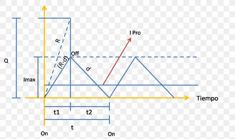 Line Product Design Point Angle, PNG, 1273x756px, Point, Area, Diagram, Microsoft Azure, Parallel Download Free