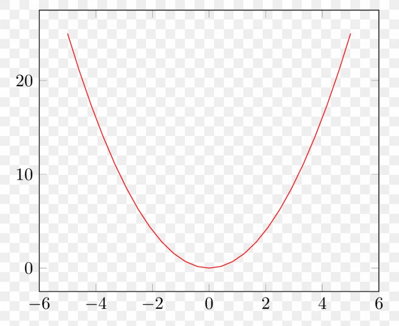 Plot Logistic Distribution Statistics Probability Distribution Random Variable, PNG, 951x779px, Plot, Area, Chart, Diagram, Graph Of A Function Download Free