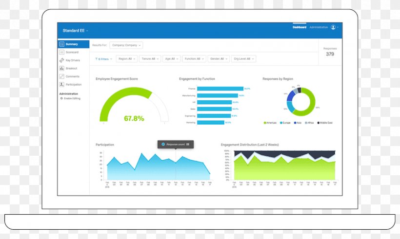 Measurement Organization Wo Ya No, PNG, 900x539px, 360degree Feedback, Measurement, Area, Brand, Computer Download Free