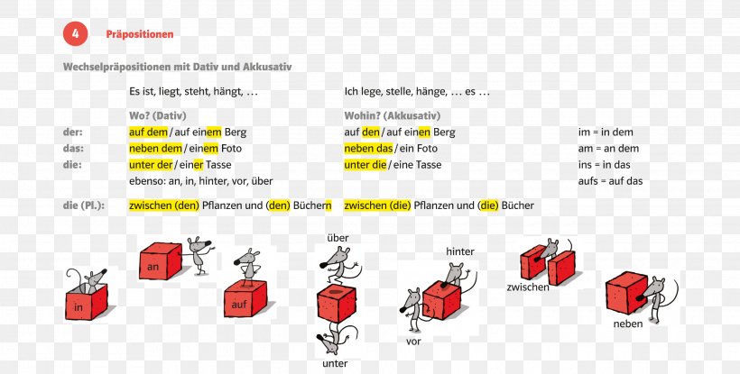 Preposition Practice Accusative Case German As A Foreign Language German Grammar, PNG, 2640x1338px, Preposition, Accusative Case, Article, Brand, Dative Case Download Free
