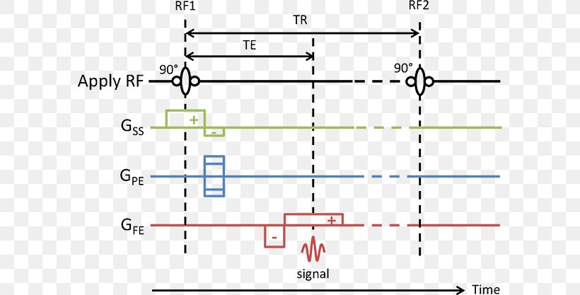 Engineering Technologist Time Technology Medicine Medical Imaging, PNG, 600x417px, Engineering Technologist, Area, Diagram, Magnetic Resonance Imaging, Medical Imaging Download Free