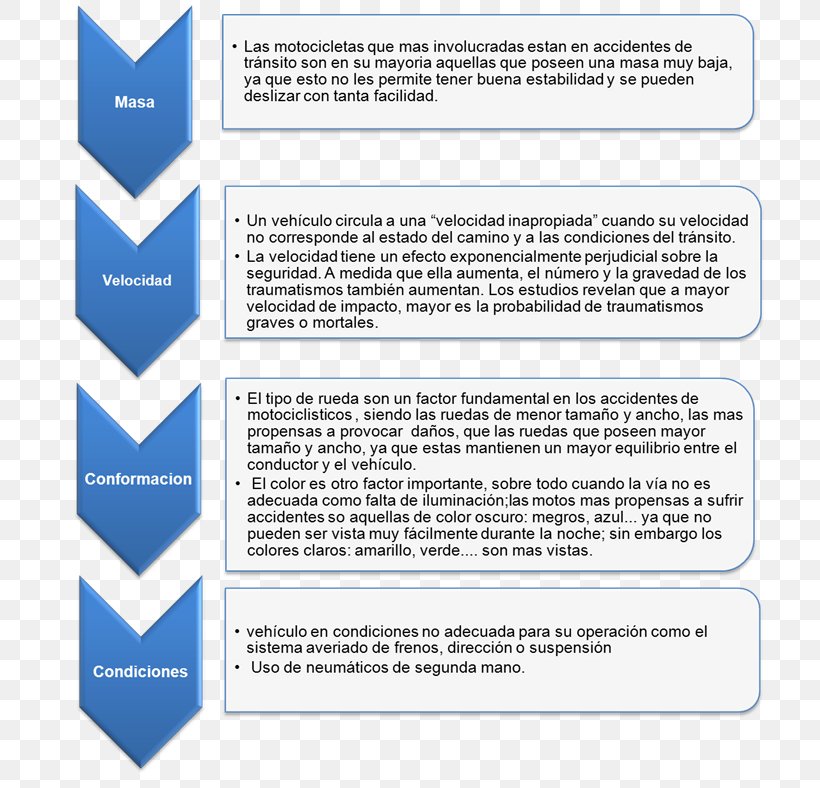 Learning Certified In The Governance Of Enterprise IT Student Cohesion Text, PNG, 747x788px, Learning, Anaphora, Area, Cohesion, Description Download Free