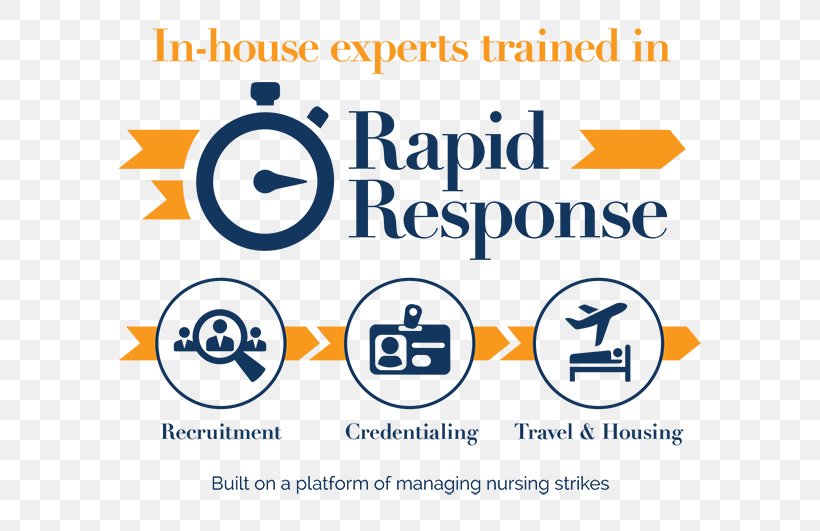 Rapid Response Team Health Care Nursing Care Hospital Organization, PNG, 630x531px, Health Care, Area, Brand, Diagram, Employment Agency Download Free