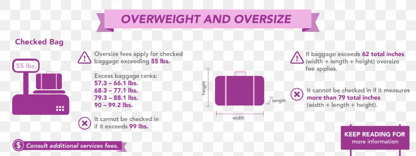 Hand Luggage Baggage Allowance Japan Airlines Travel, PNG, 2838x1068px, Hand Luggage, Airline, Area, Baggage, Baggage Allowance Download Free