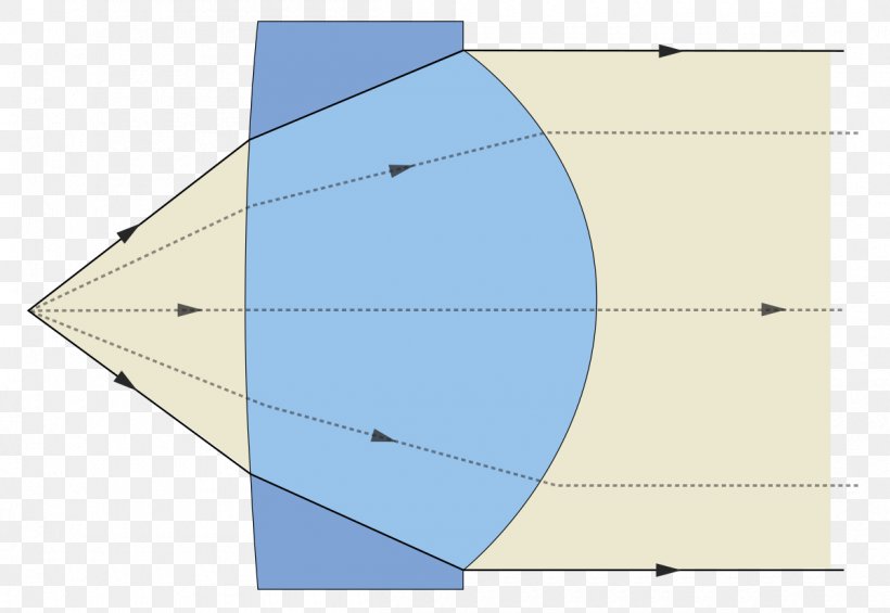 Collimated Light Collimator Optics Mirror, PNG, 1200x827px, Light, Area, Collimated Light, Collimator, Diagram Download Free
