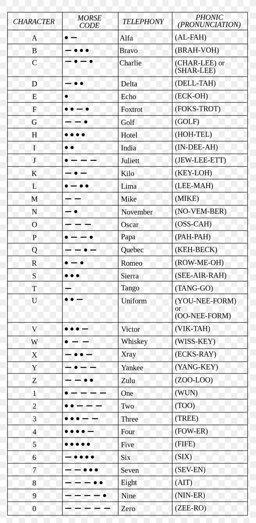 NATO Phonetic Alphabet Morse Code Spelling Alphabet Phonetics, PNG, 1200x2455px, Watercolor, Cartoon, Flower, Frame, Heart Download Free