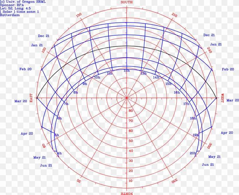 Sun Path Southern Hemisphere Diagram Solar Zenith Angle, PNG, 2000x1630px, Sun Path, Arc, Area, Chart, Construction Download Free