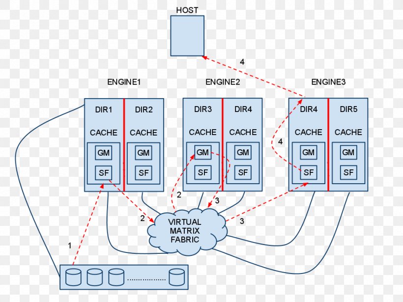 Engineering Organization Line, PNG, 960x720px, Engineering, Area, Diagram, Organization, Plan Download Free