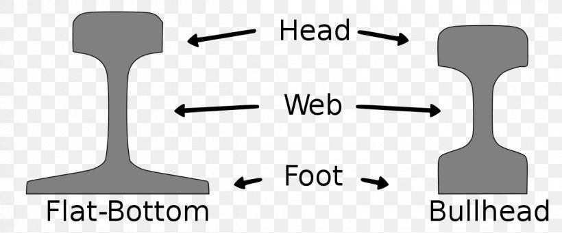 Rail Transport Train Track Rail Profile, PNG, 1200x500px, Rail Transport, Auto Part, Brand, Civil Engineering, Diagram Download Free