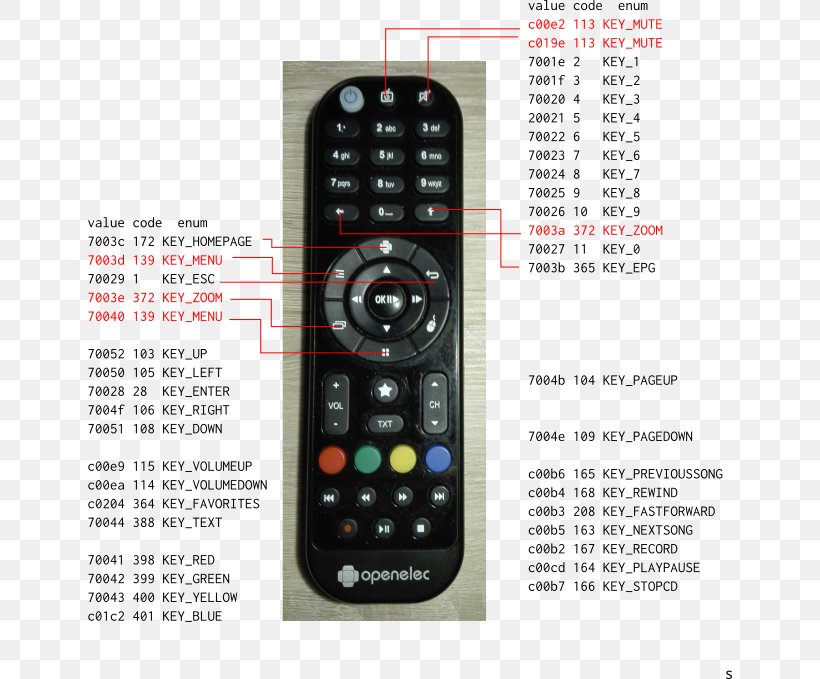 Remote Controls Set-top Box Apple Remote Television Set, PNG, 644x679px, Remote Controls, Apple, Apple Remote, Cable Converter Box, Controller Download Free