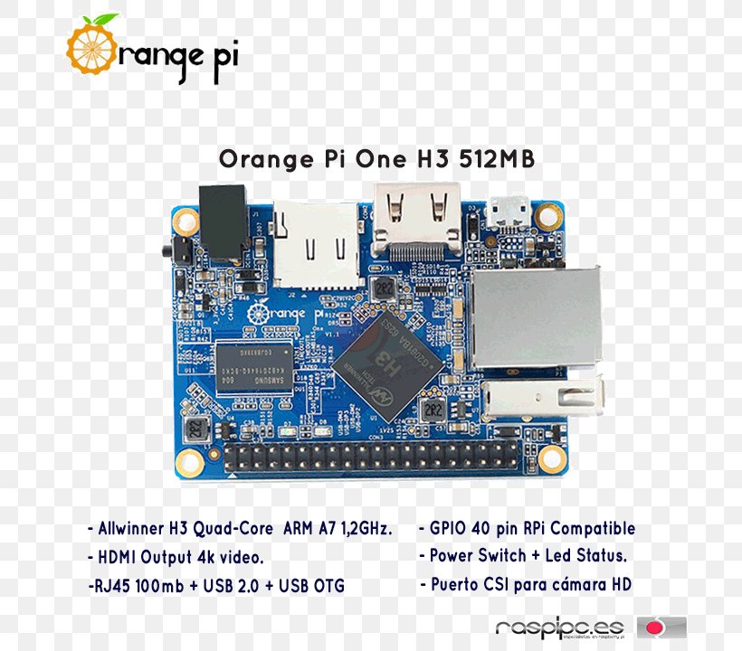Orange Pi Raspberry Pi Single-board Computer Stick PC Android, PNG, 720x720px, Orange Pi, Allwinner Technology, Android, Android Mini Pc Mk802, Arm Cortexa7 Download Free