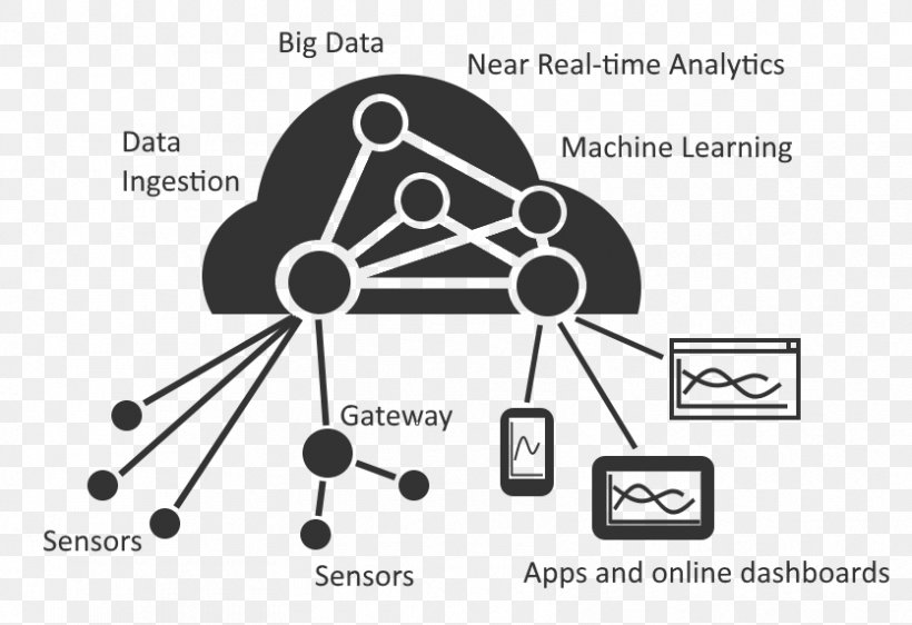 Technology Digital Twin Brand Internet Of Things, PNG, 835x573px, Technology, Aspnet, Black And White, Brand, Business Download Free