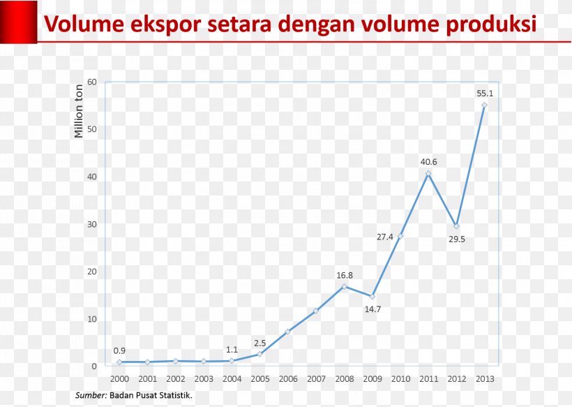 Export Product Diagram Angle Bauxite, PNG, 1502x1069px, Export, Area, Bauxite, Controversy, Diagram Download Free