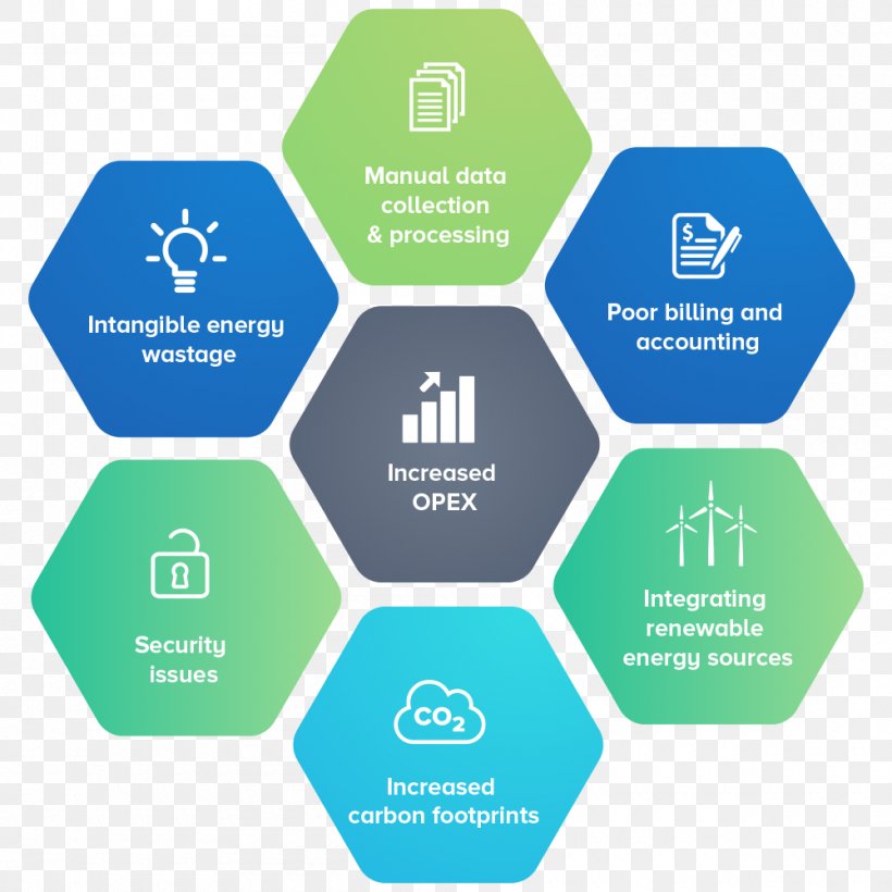 Smart Meter Management Innovation Company Internet Of Things, PNG, 1000x1000px, Smart Meter, Brand, Communication, Company, Diagram Download Free