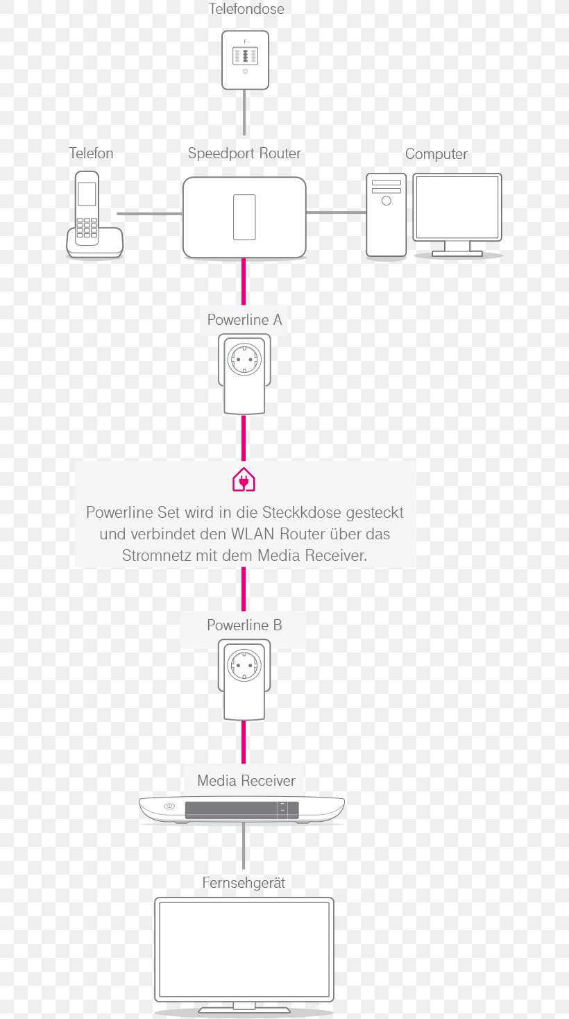 Document Line Organization Pattern, PNG, 630x1468px, Document, Area, Brand, Diagram, Organization Download Free